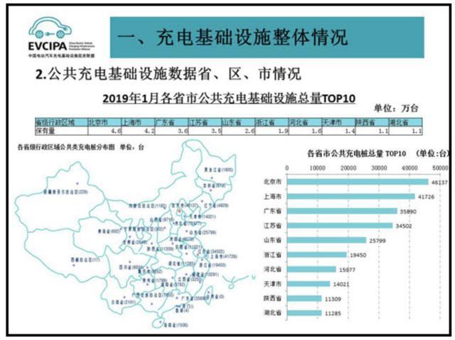 充电桩市场分析报告，球探交货数量喜人(图2)