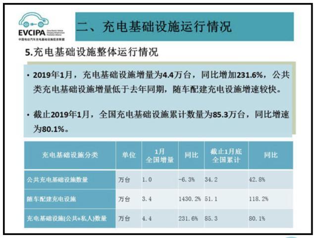 充电桩市场分析报告，球探交货数量喜人(图1)