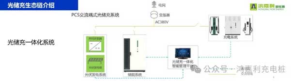 球探携手共创：赋能生态合作，共创光储充高质量发展新纪元(图9)