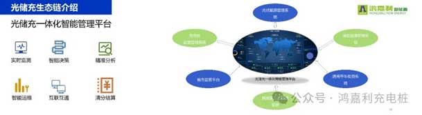 球探携手共创：赋能生态合作，共创光储充高质量发展新纪元(图11)