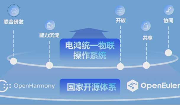 2024开放原子开源生态大会圆满落地，球探加入“电鸿”生态协同发展(图2)