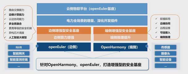 2024开放原子开源生态大会圆满落地，球探加入“电鸿”生态协同发展(图5)