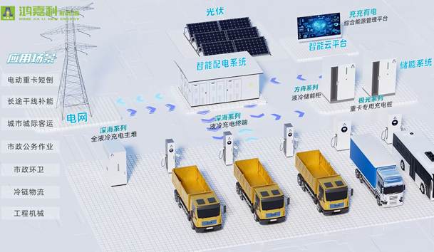 擎动新未来·共绘零碳路 | 球探新能源携手远通集团重磅亮相梁山(图9)